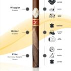 DAVIDOFF - Year Of The Snake Limited Edition 2025 Lancero διαφημιστικό εξώφυλλο