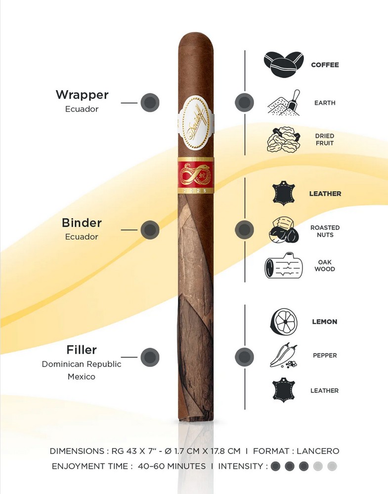 DAVIDOFF - Year Of The Snake Limited Edition 2025 Lancero διαφημιστικό εξώφυλλο