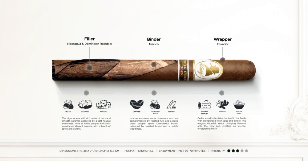 Διαφημιστικό εξώφυλλο για τα DAVIDOFF - Winston Churchill Limited Edition 2025